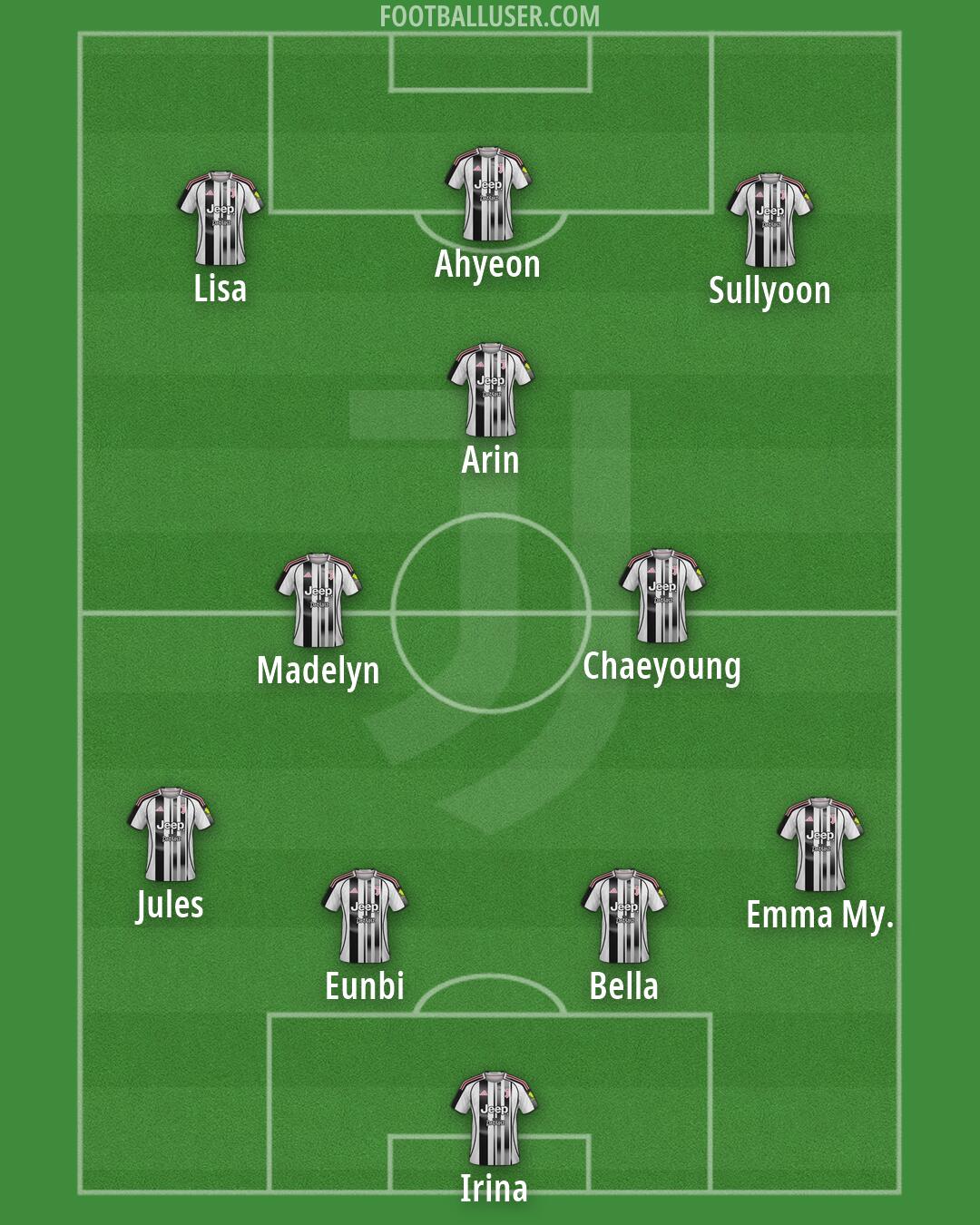 Juventus Formation 2026