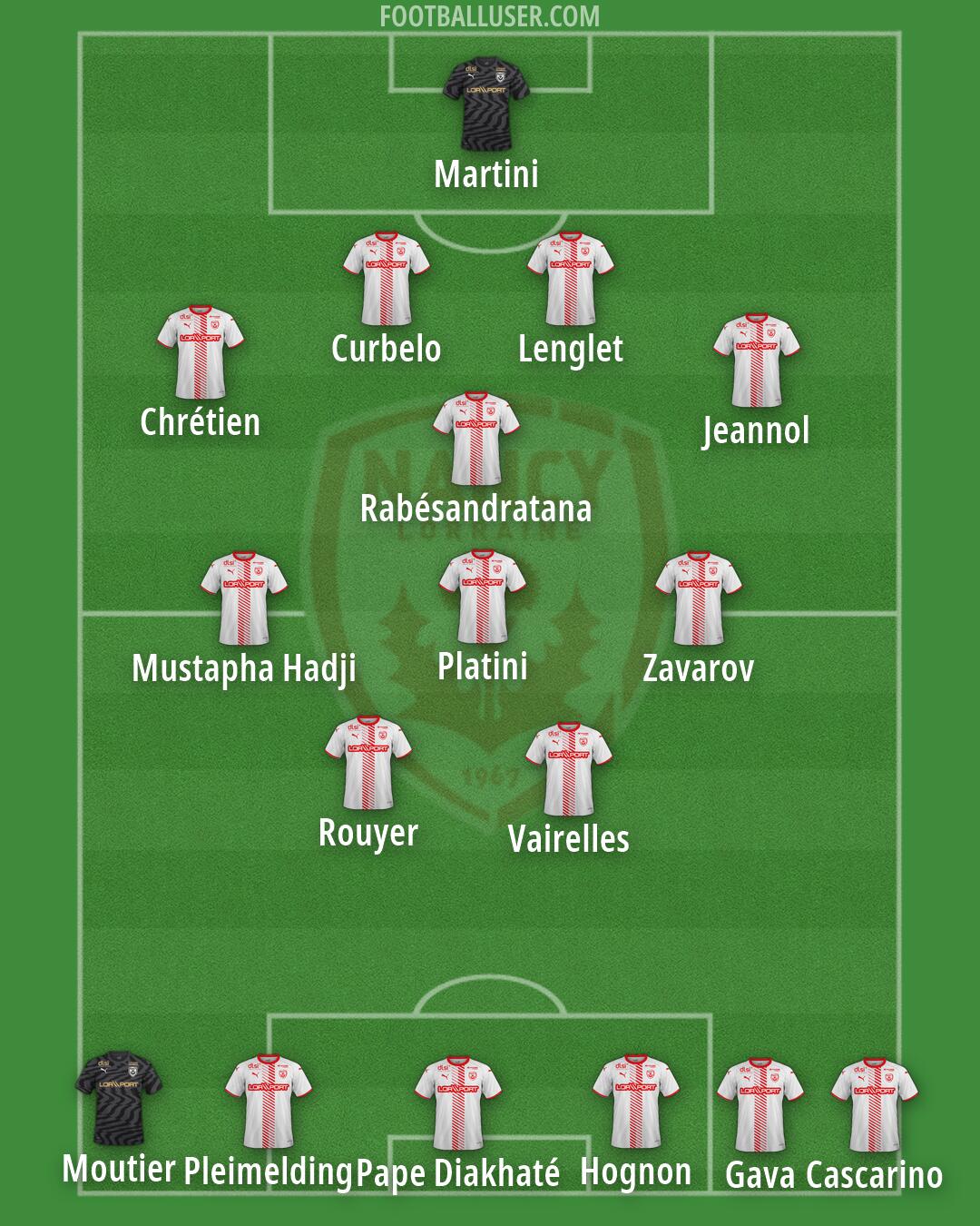 Nancy Formation 2026