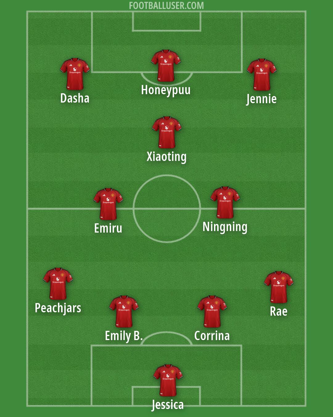 Man Utd Formation 2026