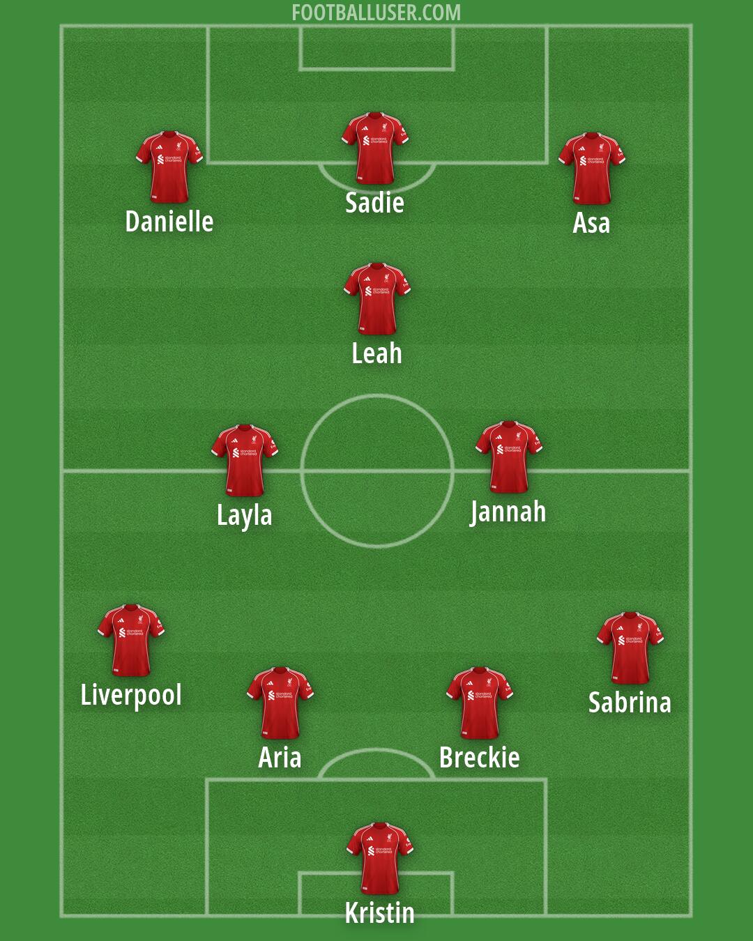 Liverpool Formation 2026
