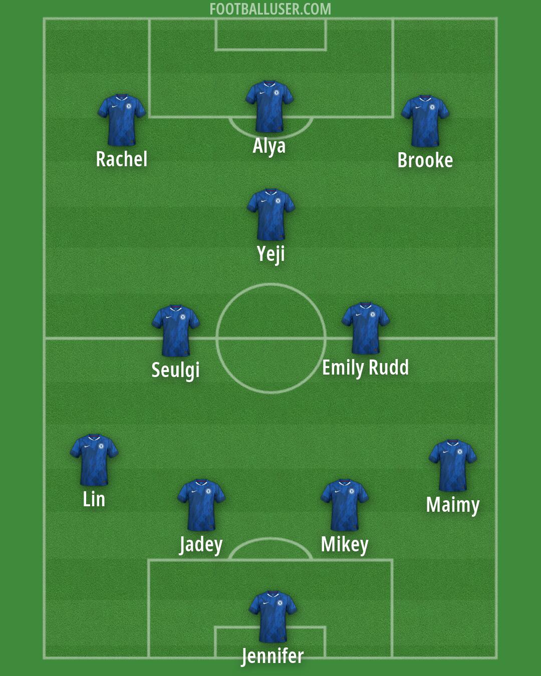 Chelsea Formation 2026