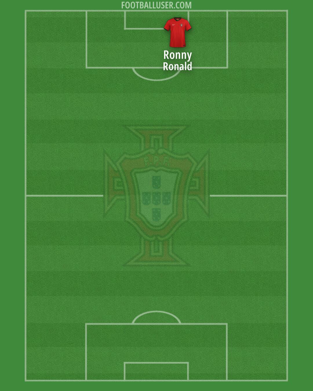 Portugal Formation 2026