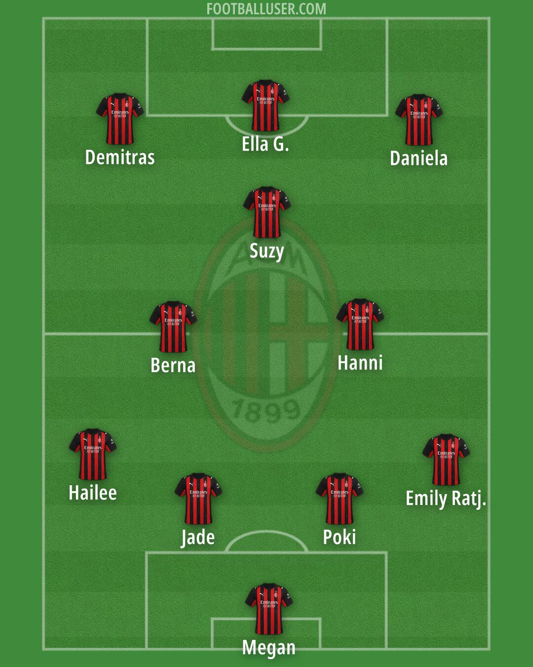 Milan Formation 2026
