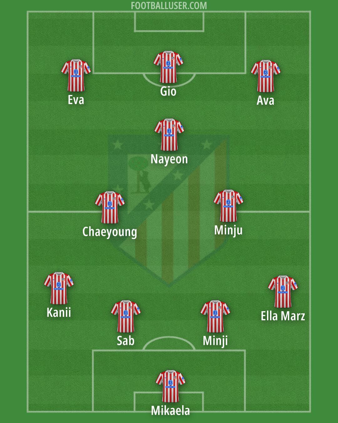 Atlético Formation 2026
