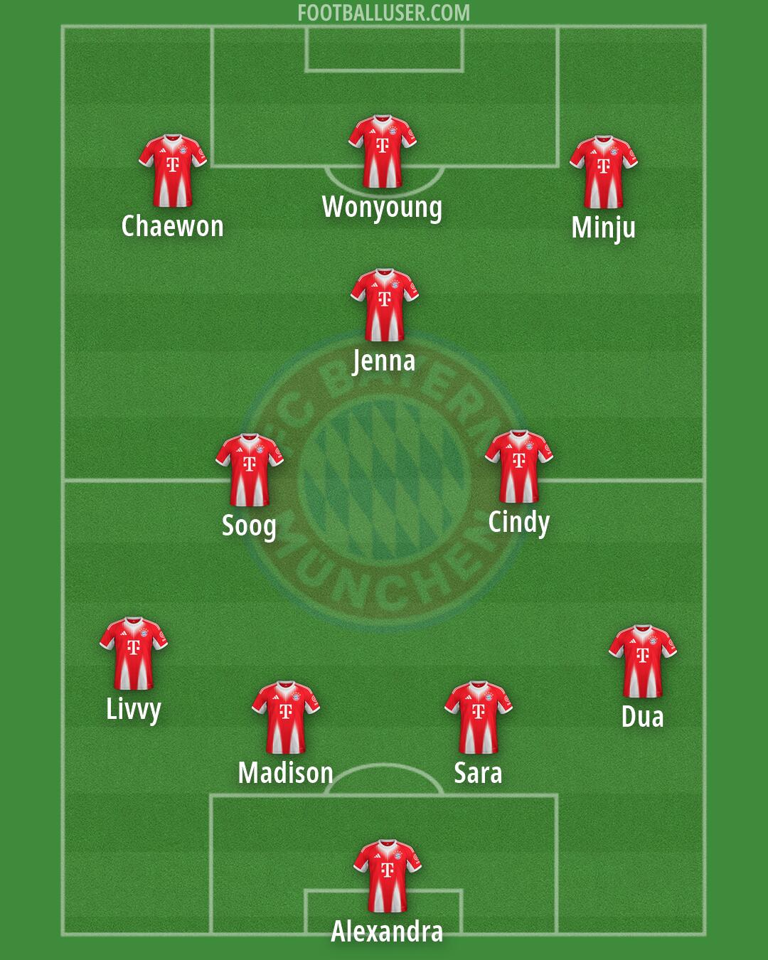 FC Bayern Formation 2026