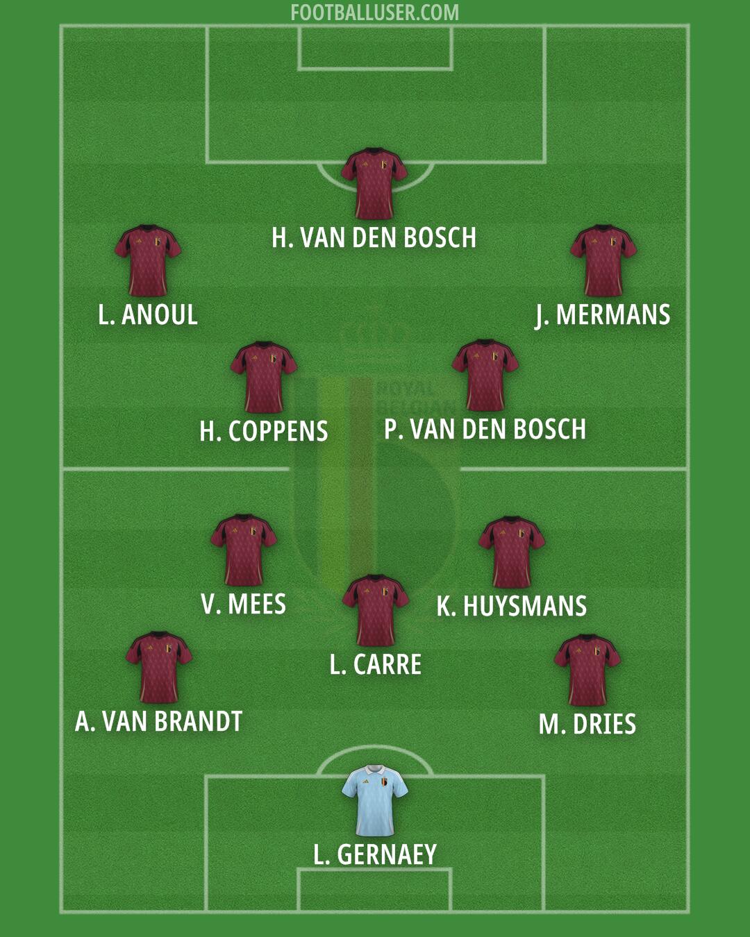 Belgium Formation 2026