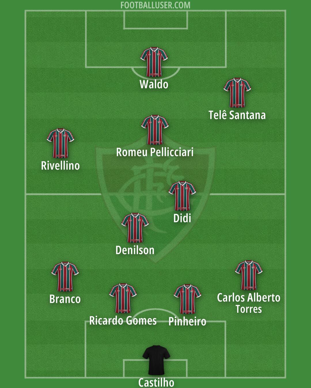 Fluminense Formation 2026