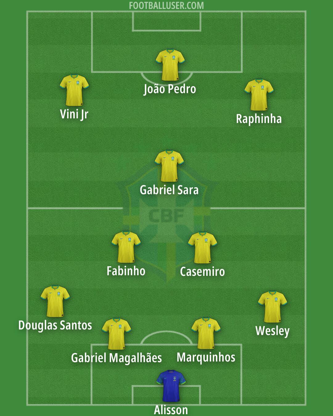 Brazil Formation 2026