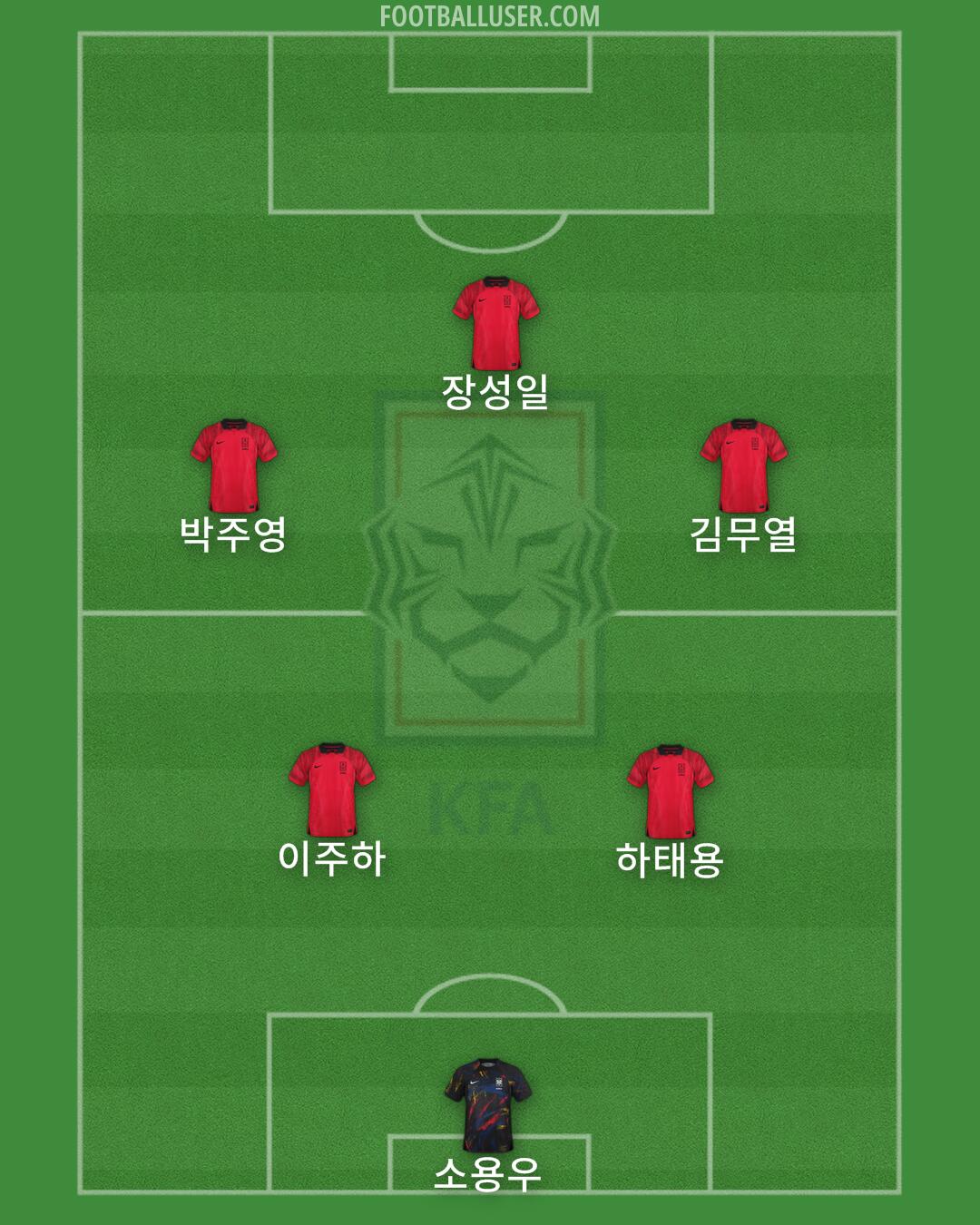 South Korea Formation 2026