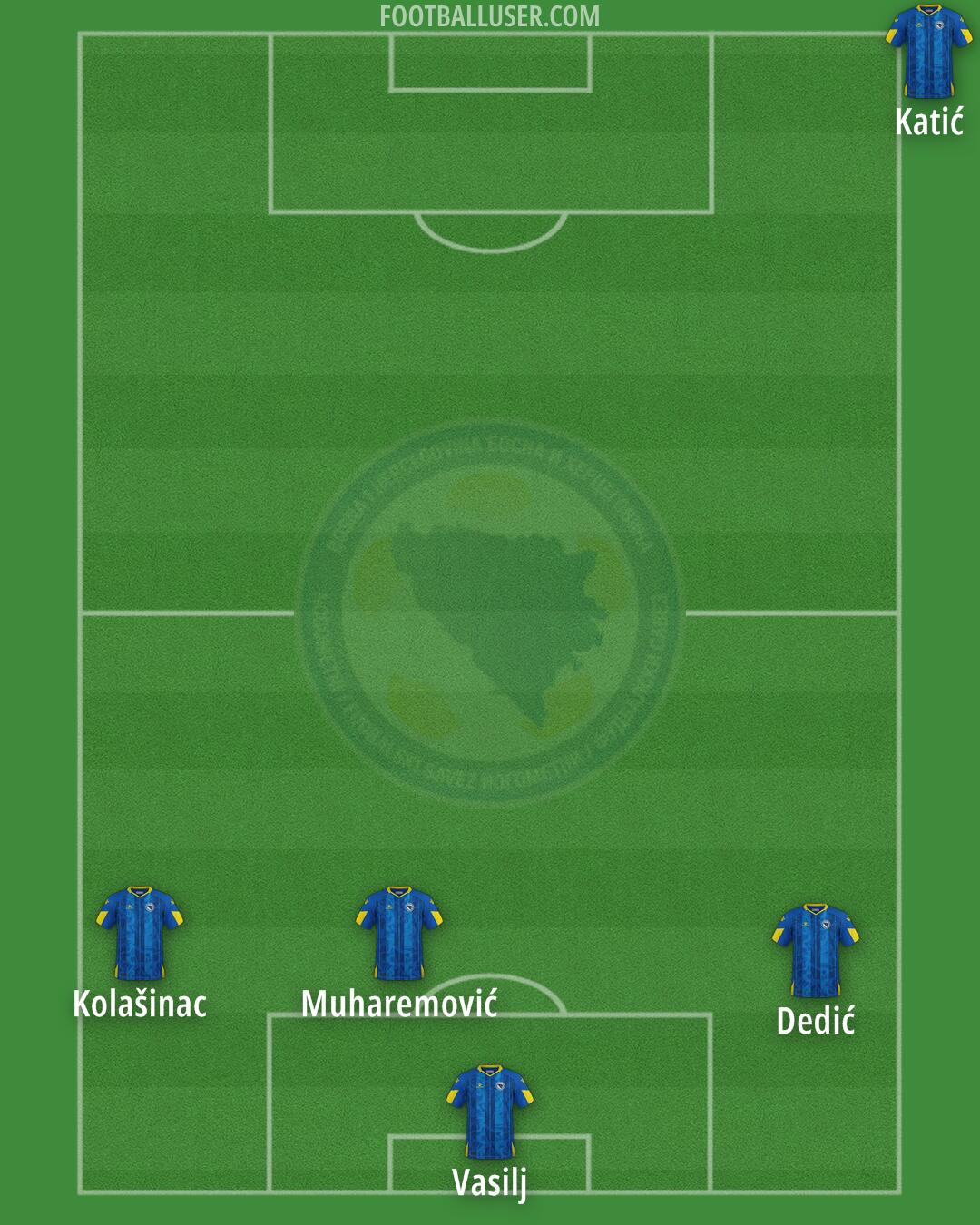 Bosnia and Herzegovina Formation 2026