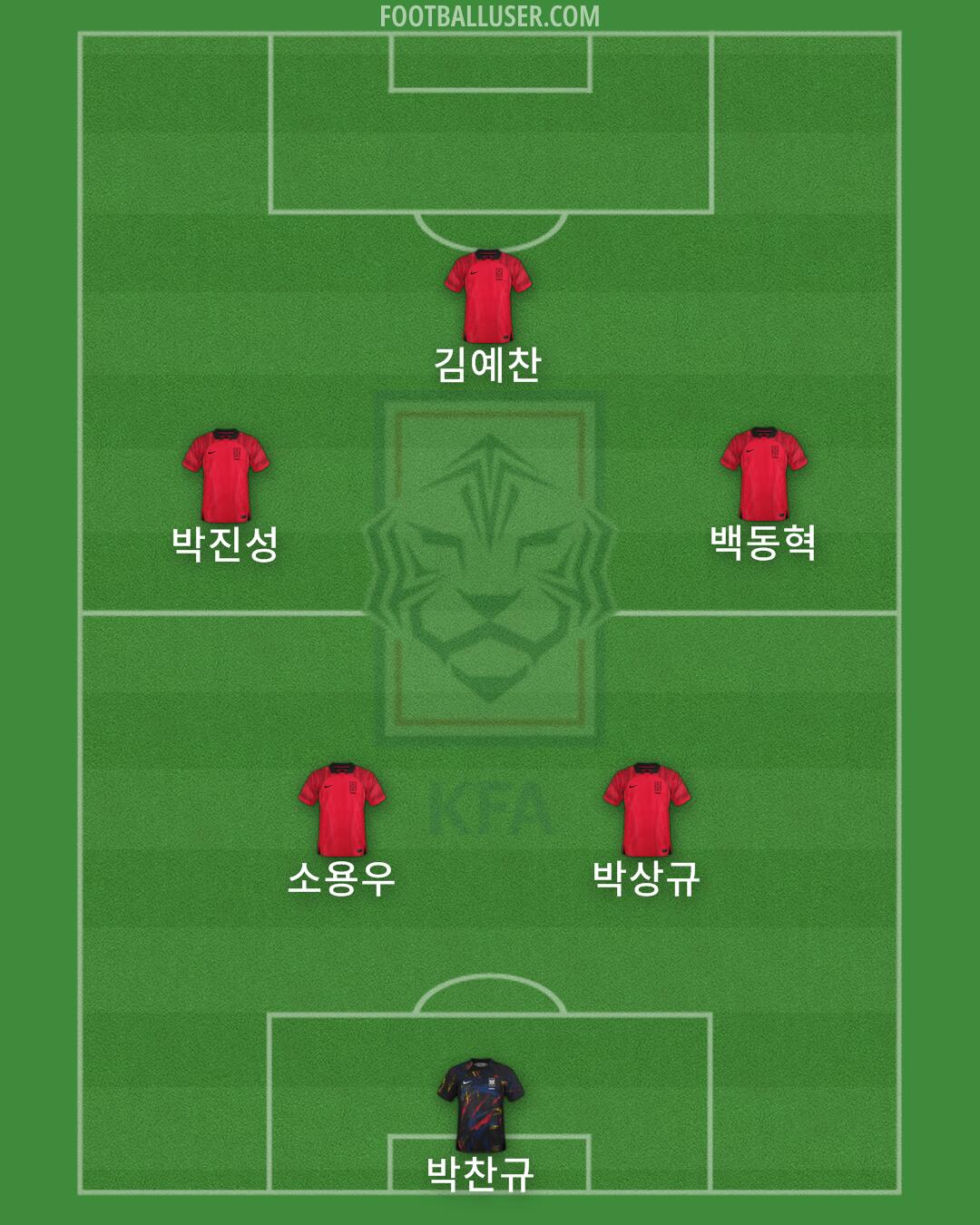 South Korea Formation 2026