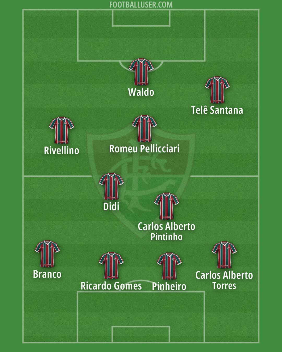 Fluminense Formation 2026