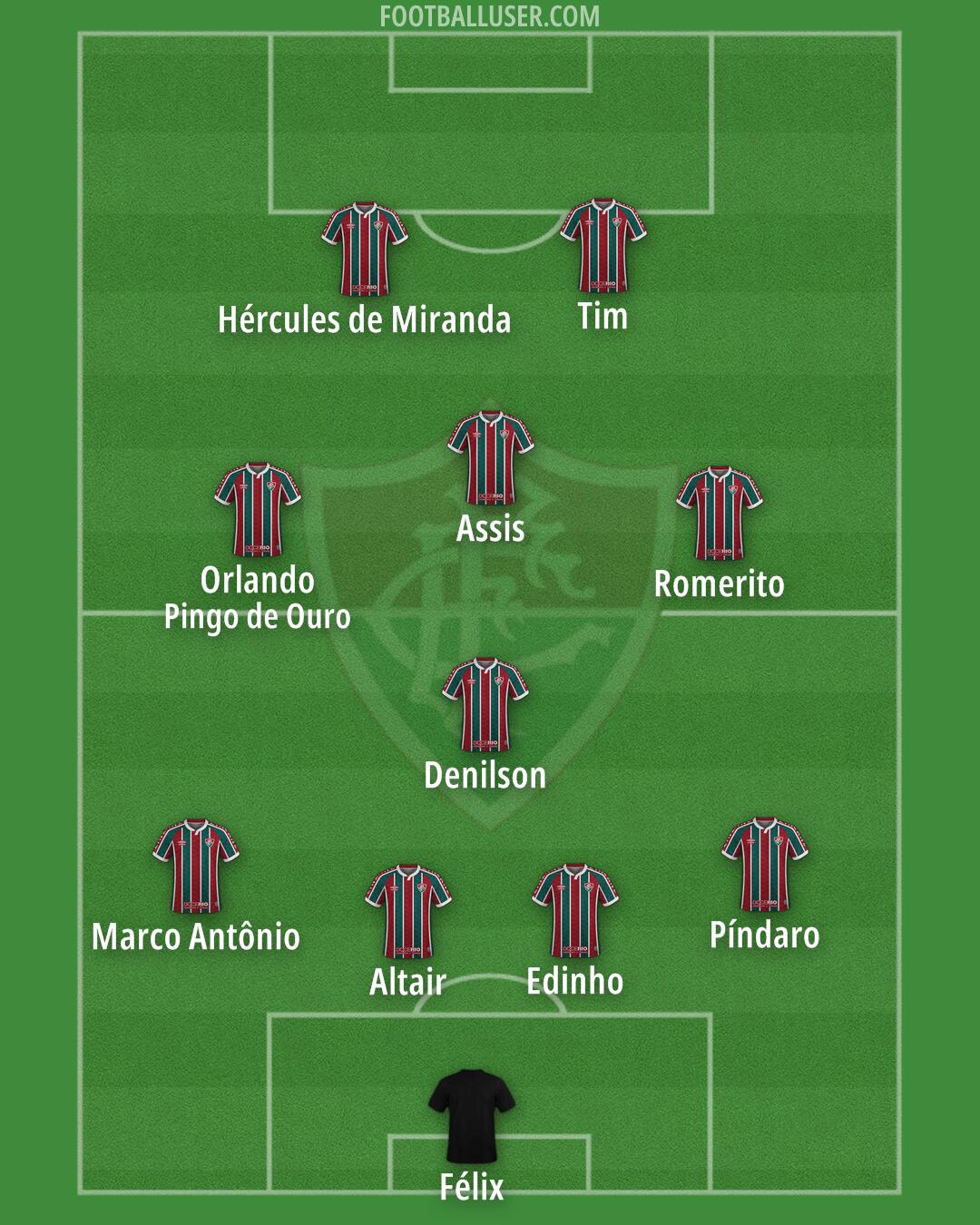 Fluminense Formation 2026