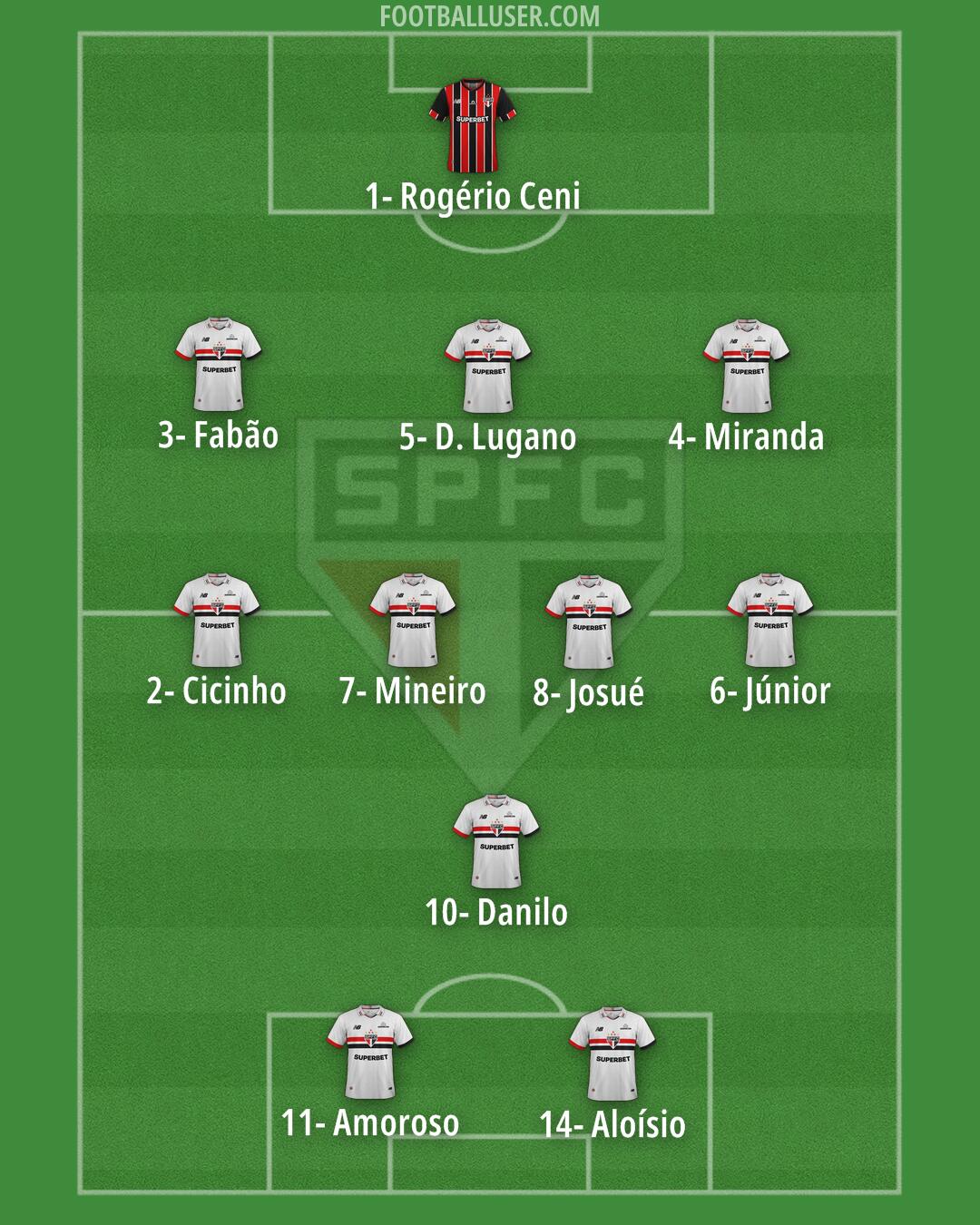 São Paulo Formation 2026