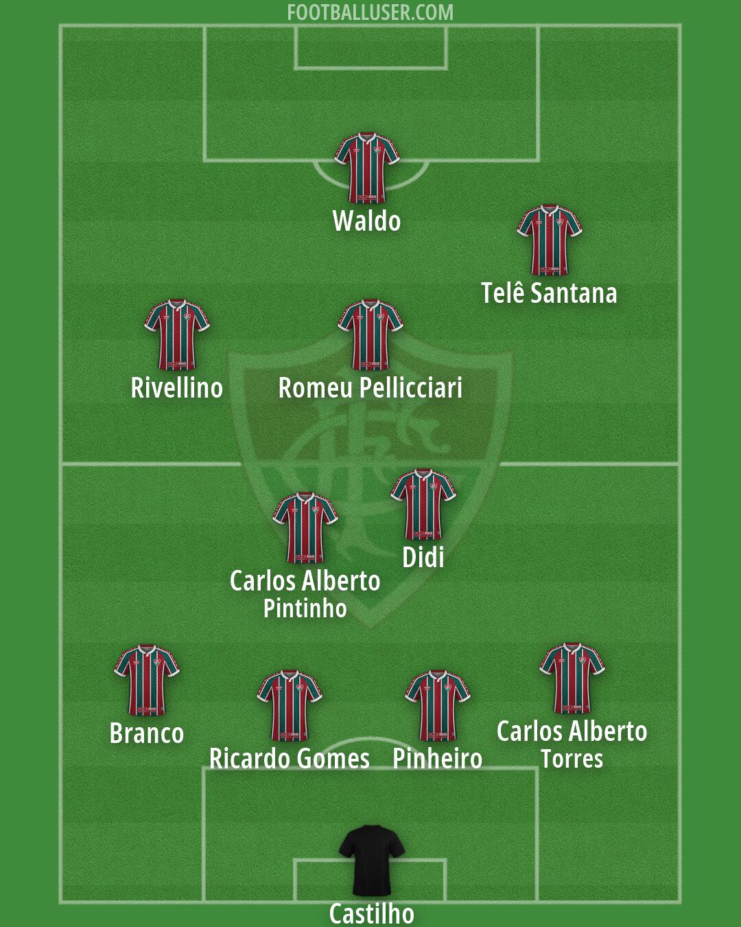 Fluminense Formation 2026