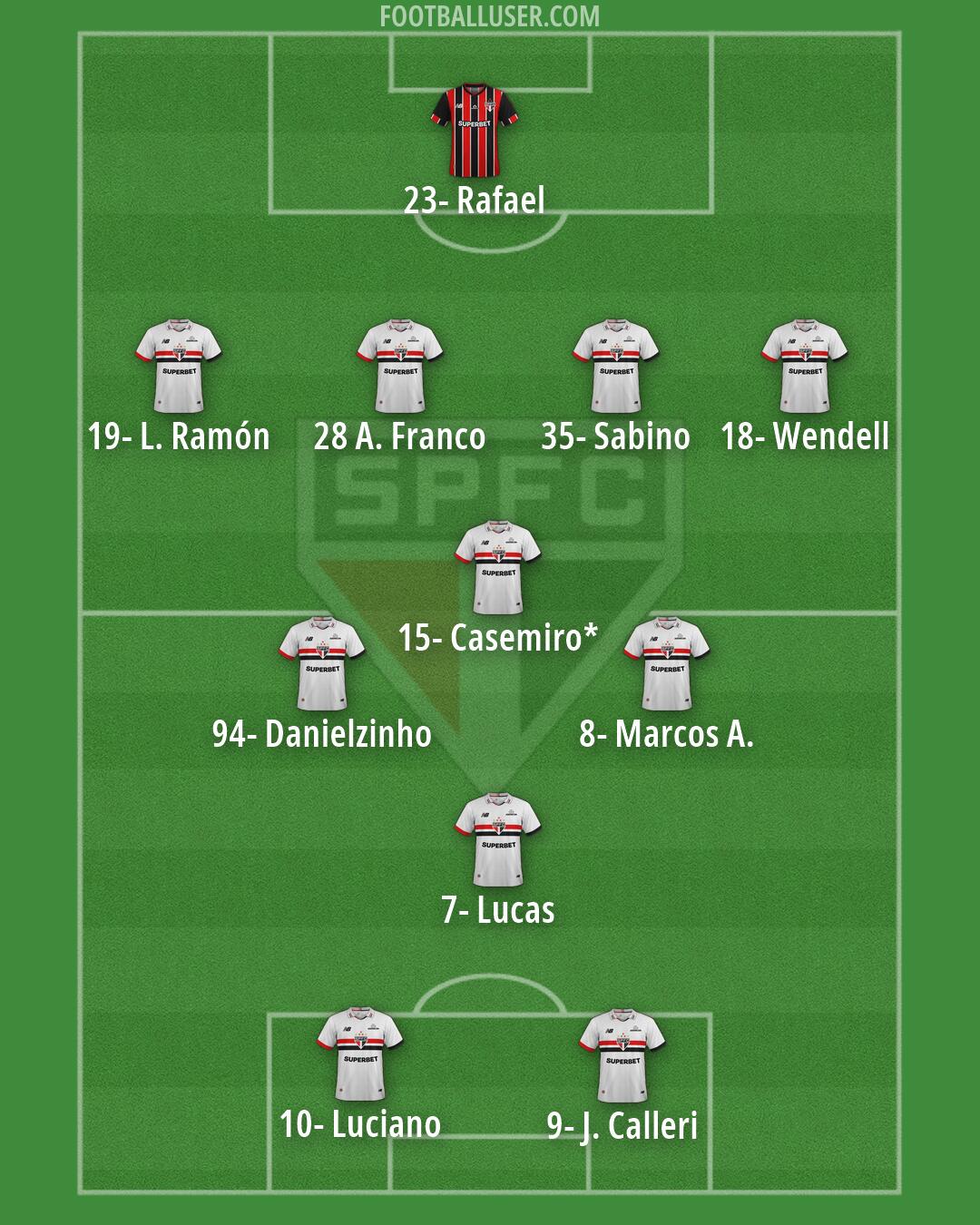 São Paulo Formation 2026