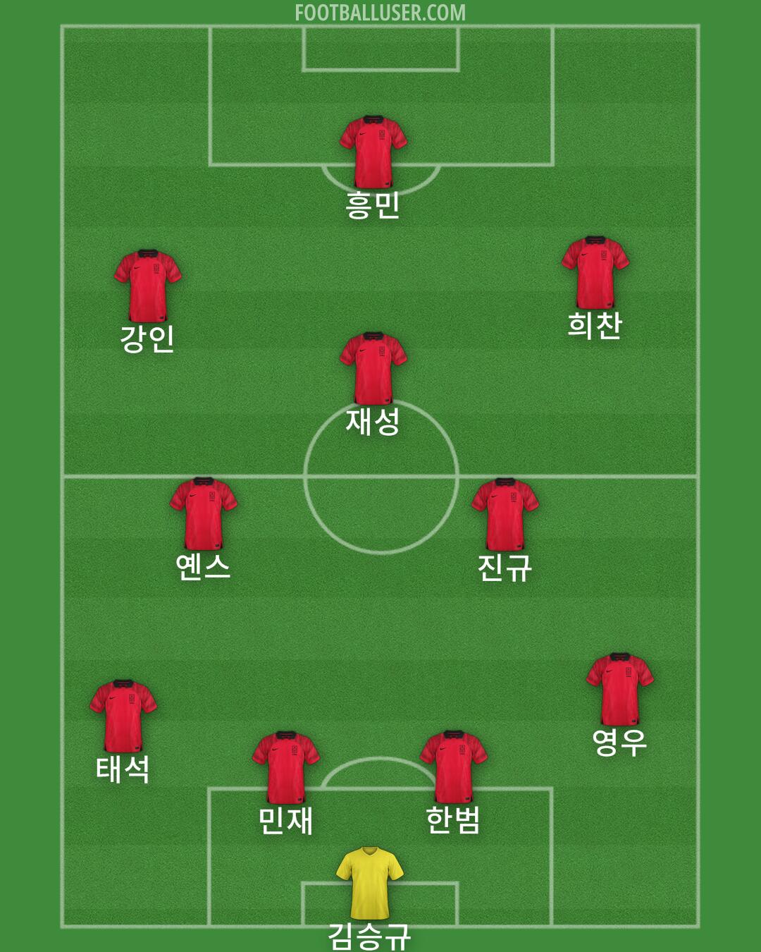 South Korea Formation 2026