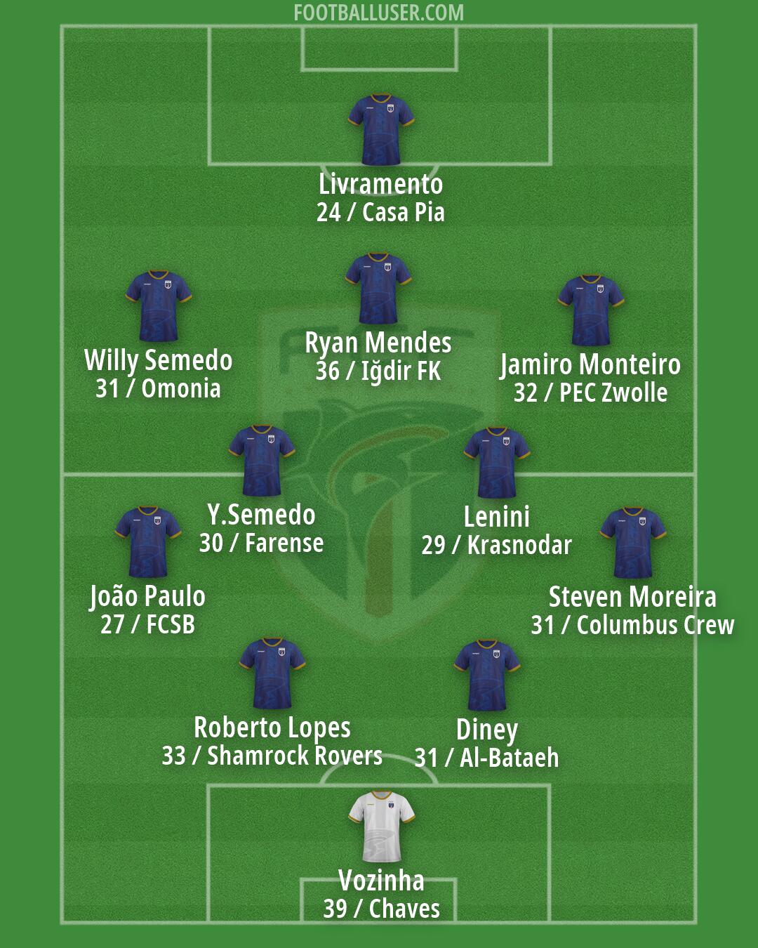 Cape Verde Islands Formation 2026