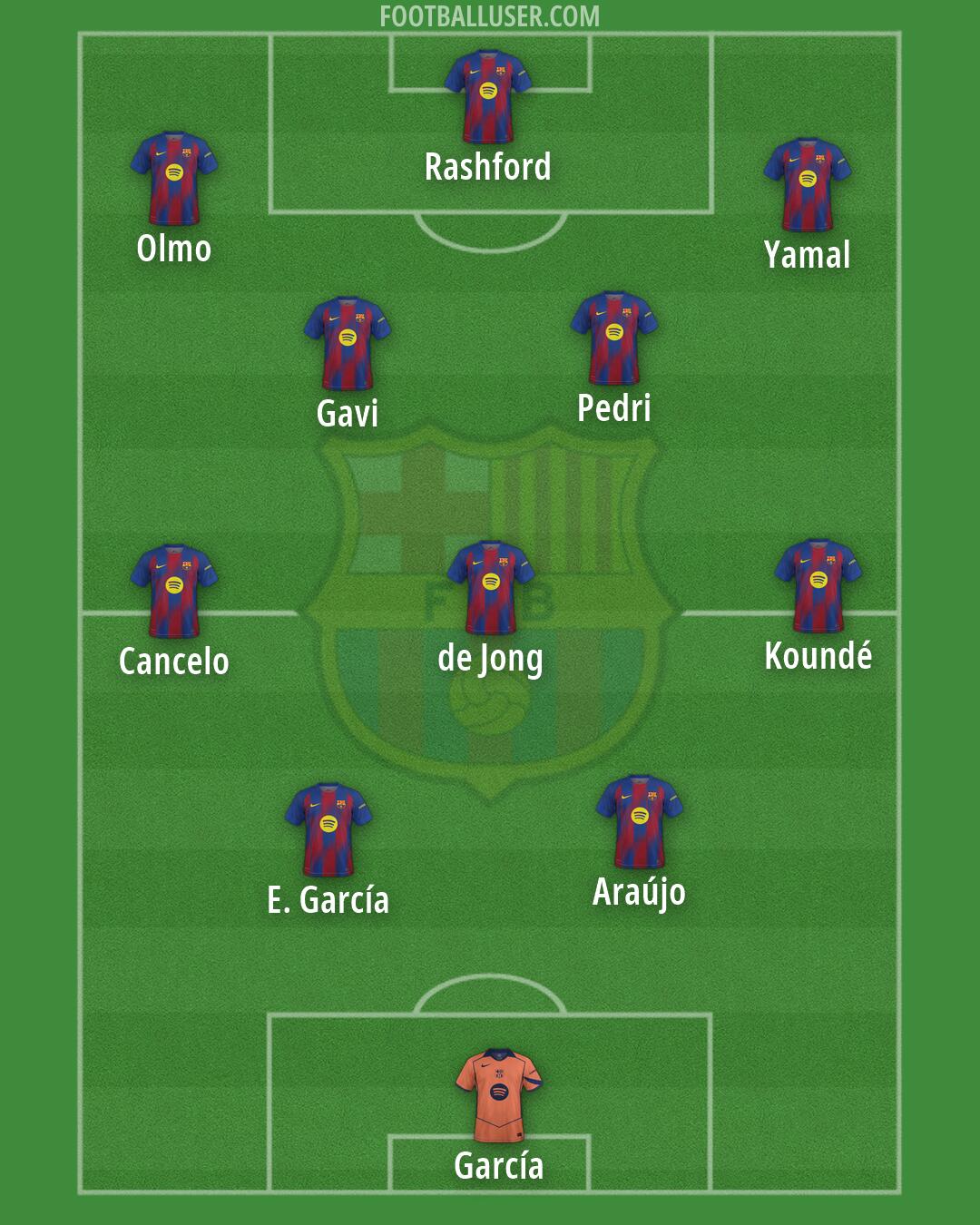 Barcelona Formation 2026
