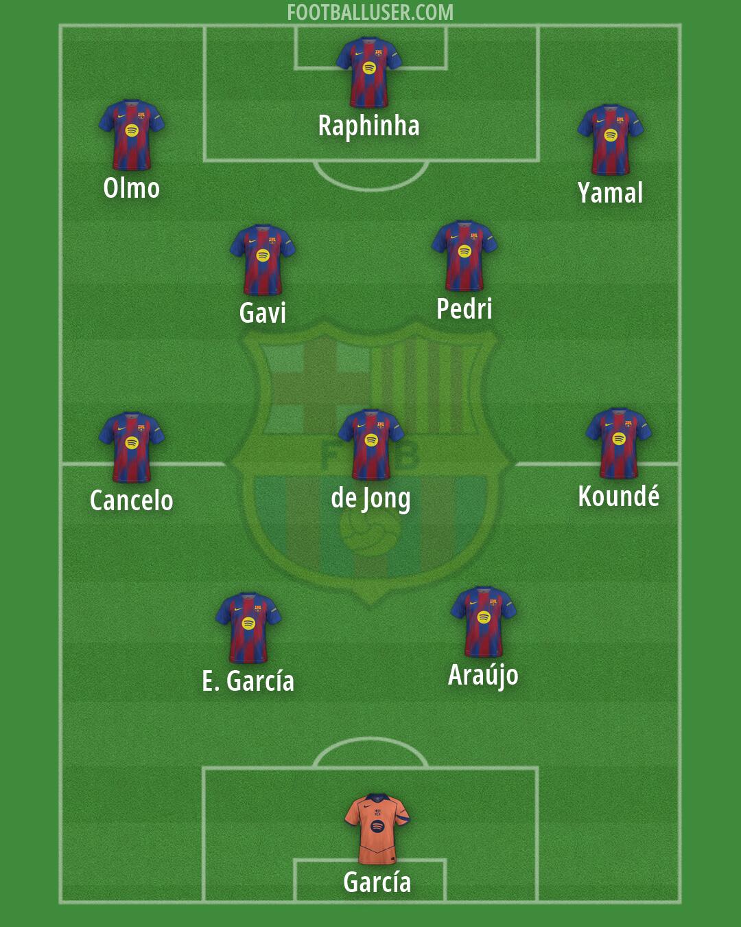 Barcelona Formation 2026