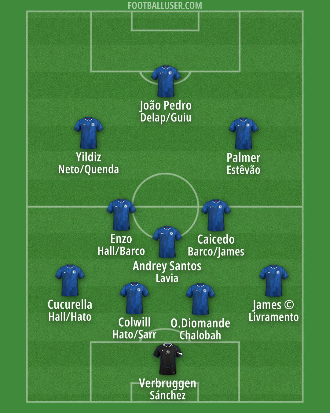 Chelsea Formation 2026