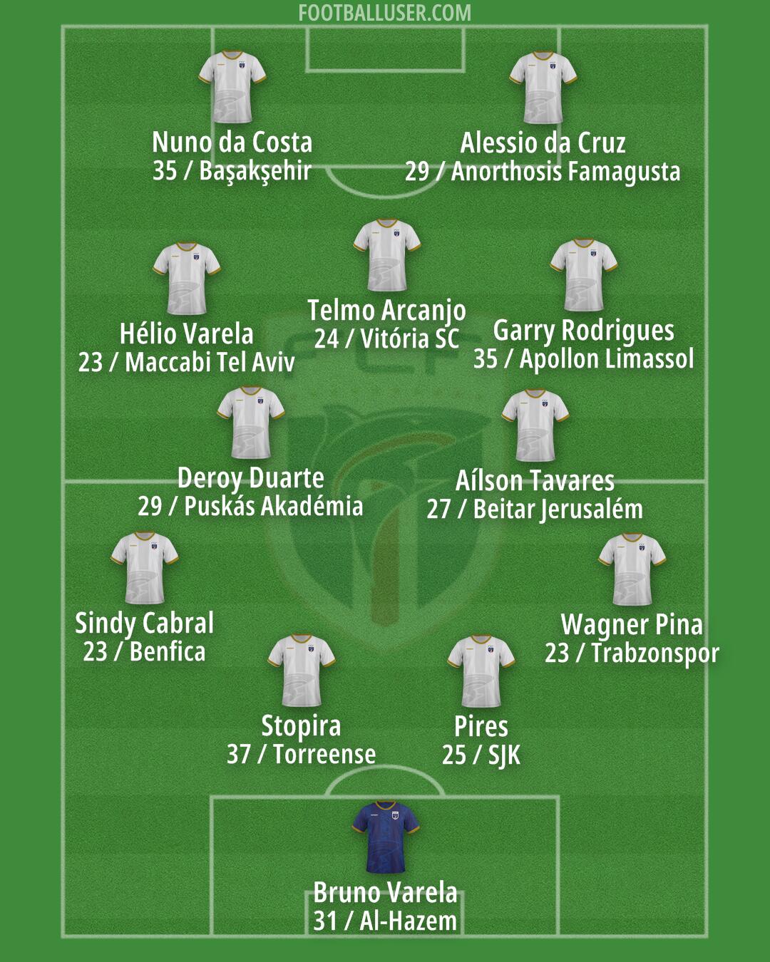 Cape Verde Islands Formation 2026