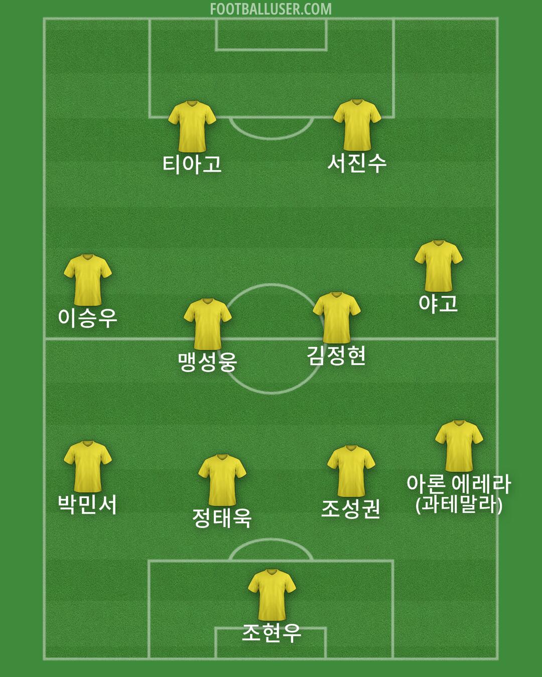 Custom Team Formation 2026