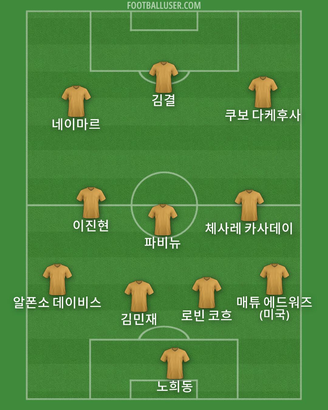 Custom Team Formation 2026