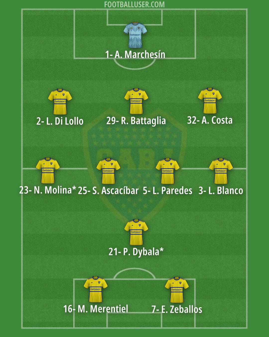 Boca Formation 2026