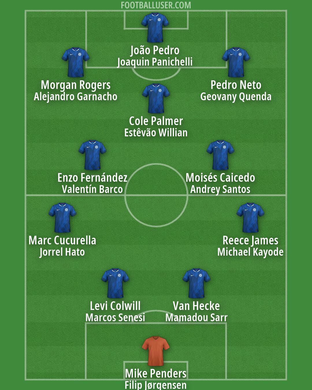 Chelsea Formation 2026
