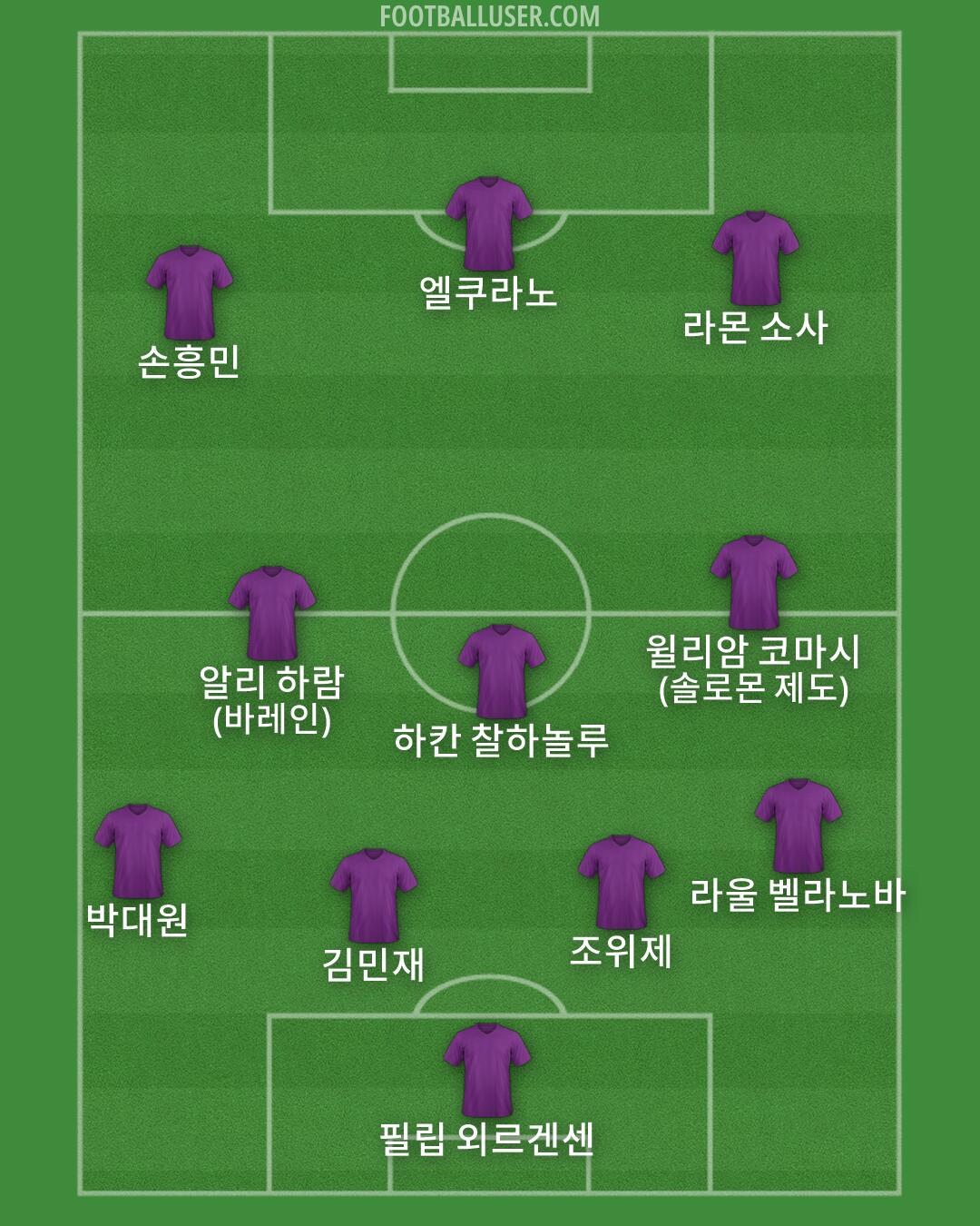 Custom Team Formation 2026