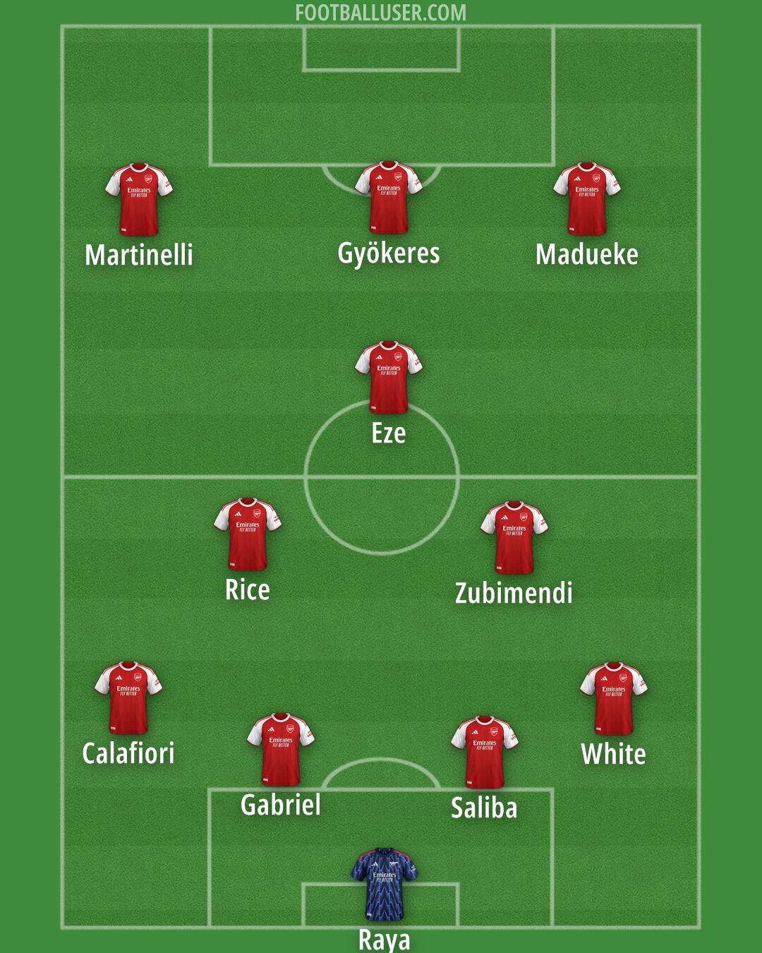 Arsenal Formation 2026