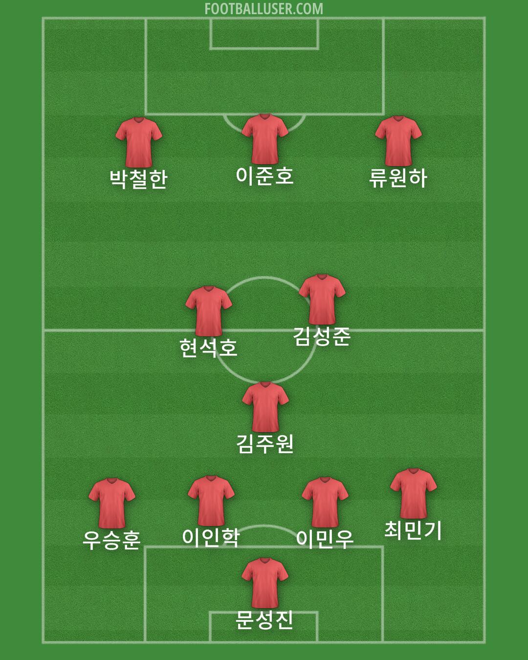 Custom Team Formation 2026