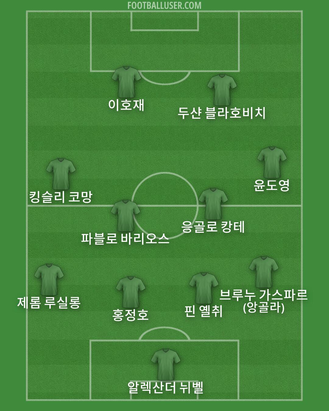 Custom Team Formation 2026