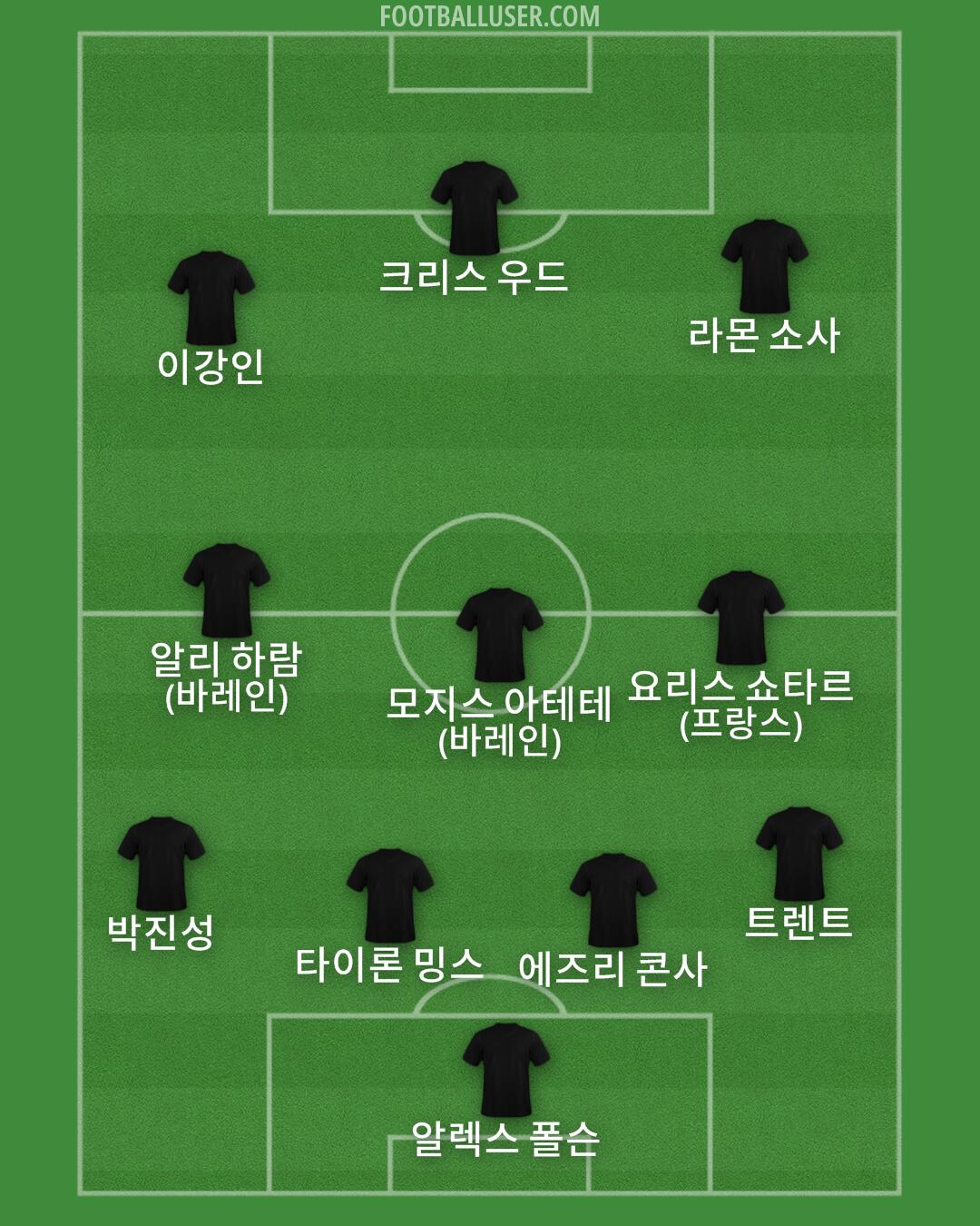 Custom Team Formation 2026