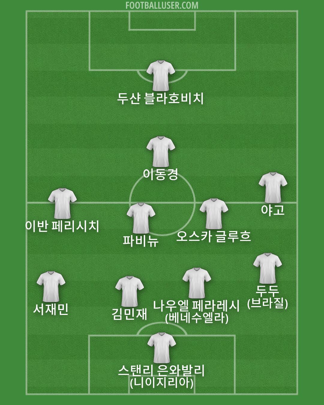 Custom Team Formation 2026