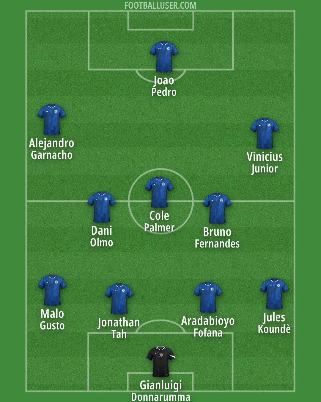 Chelsea Formation 2026