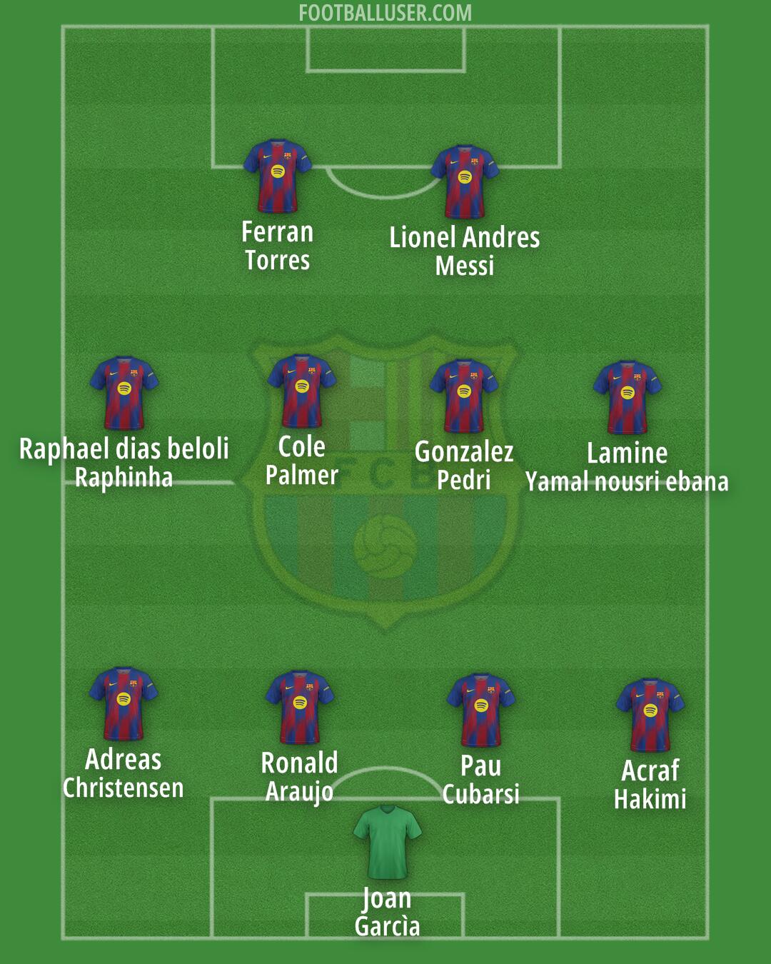Barcelona Formation 2026