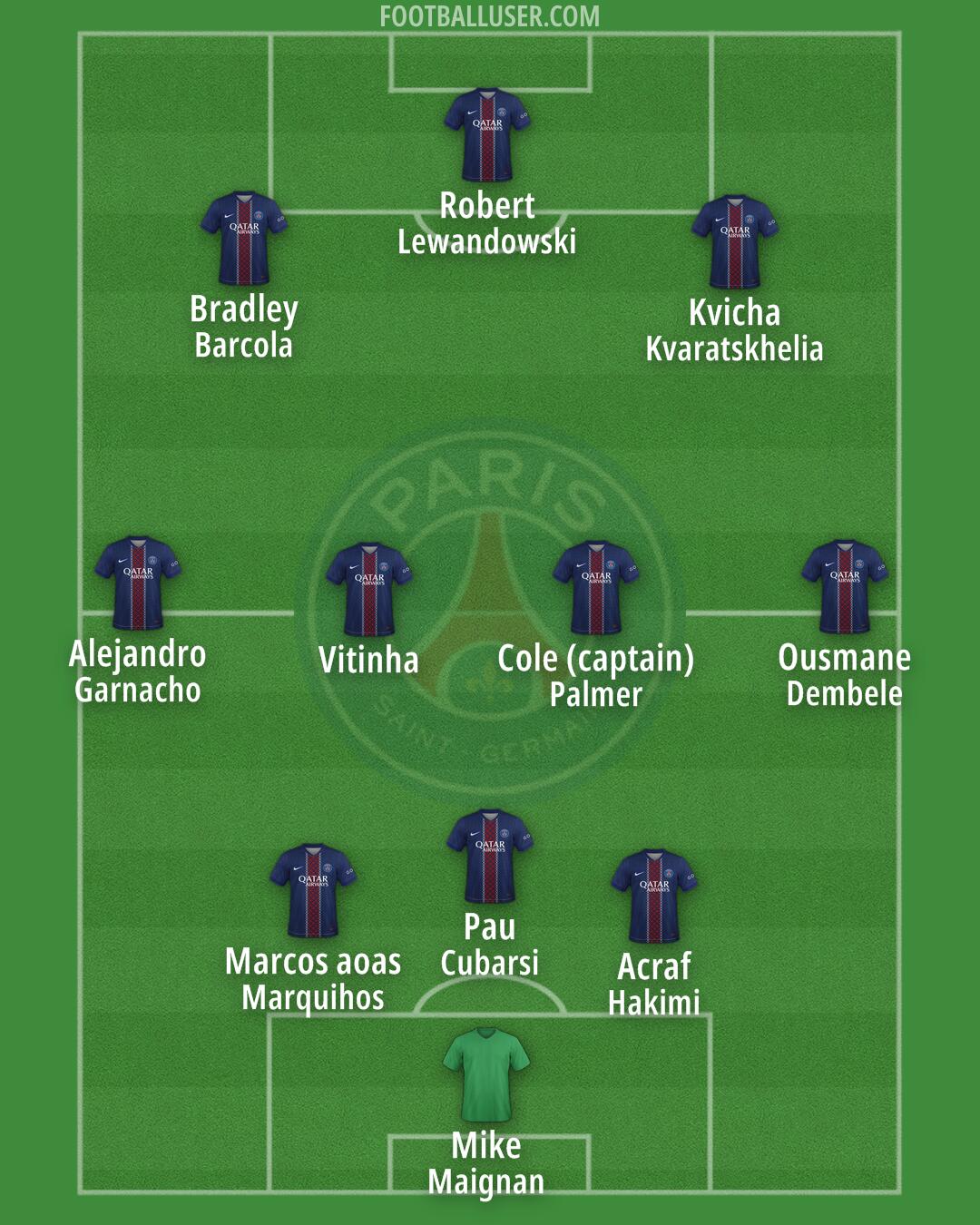 PSG Formation 2026