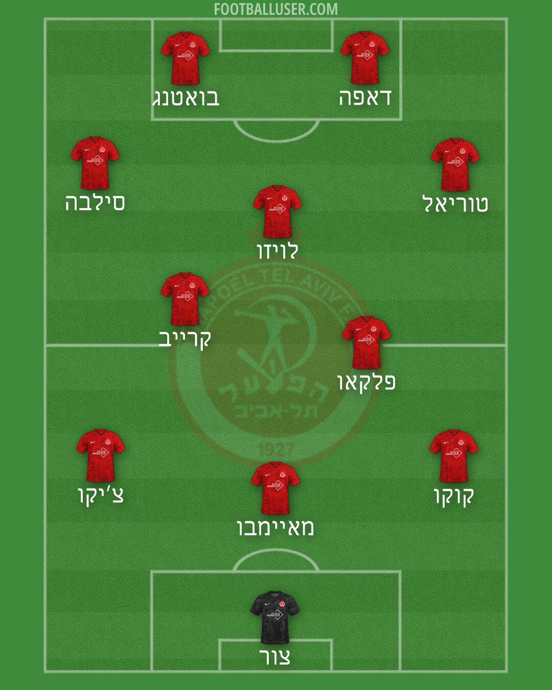 Hapoel Tel-Aviv Formation 2026