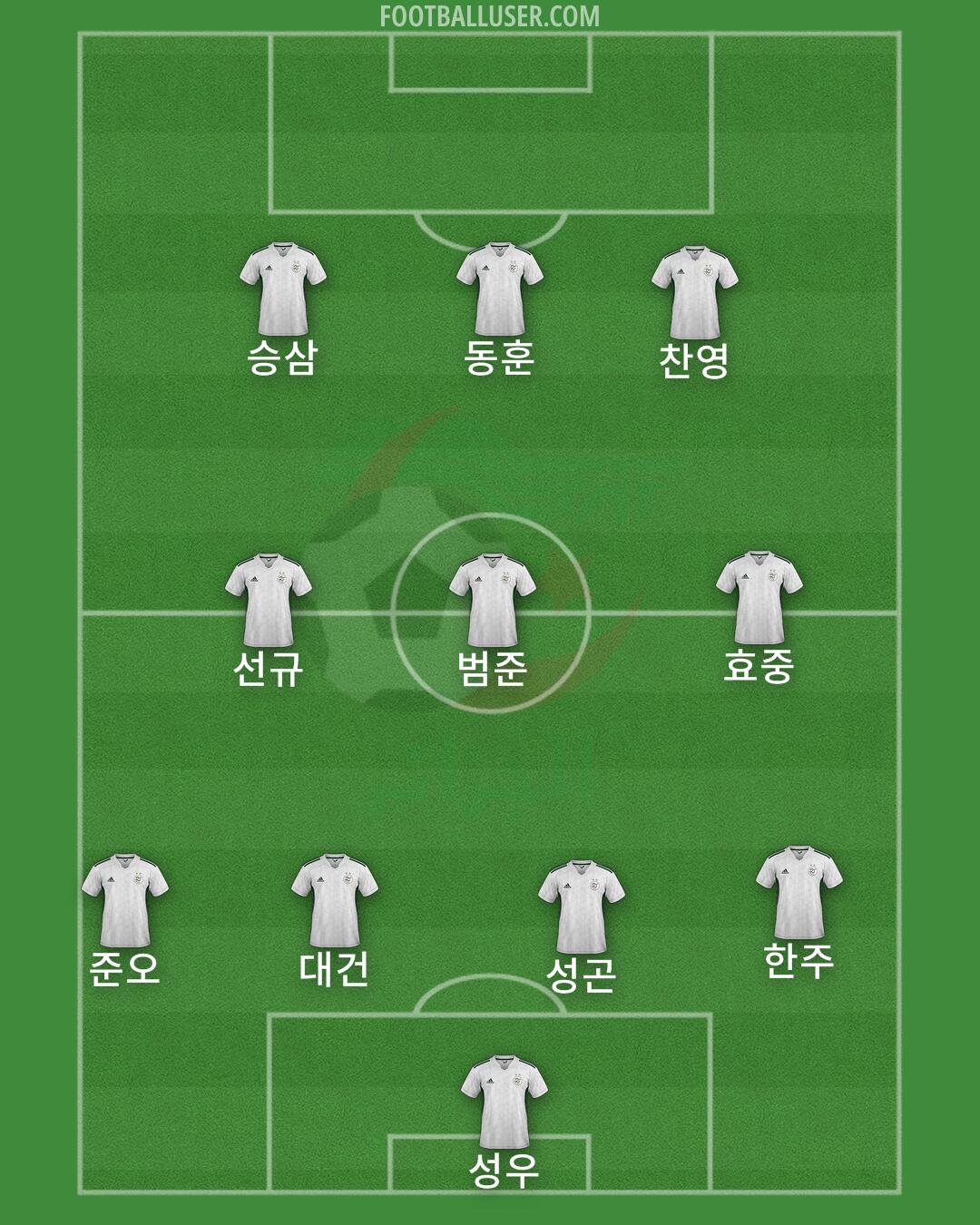 Algeria Formation 2026