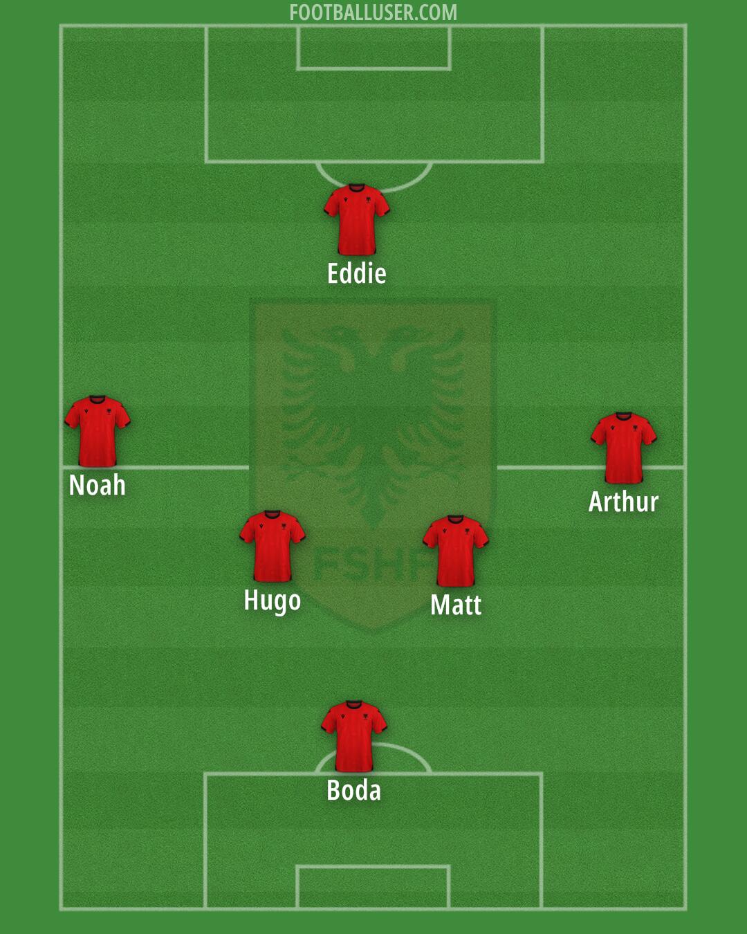 Albania Formation 2026