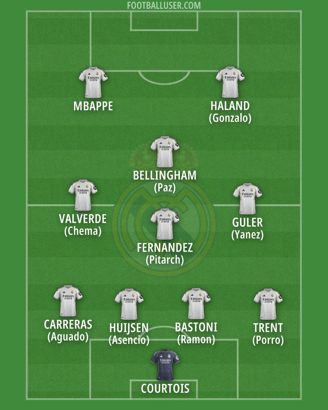 Real Madrid Formation 2026