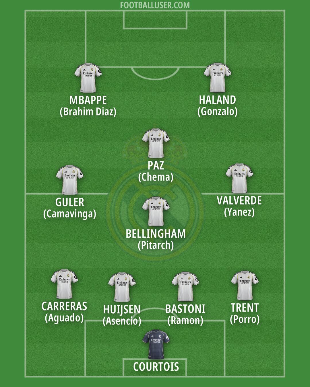 Real Madrid Formation 2026