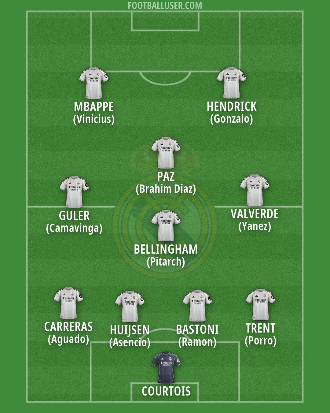 Real Madrid Formation 2026