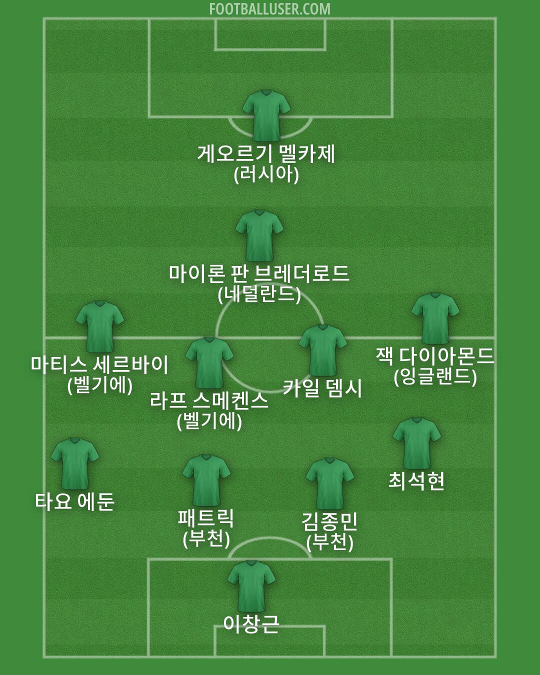 Custom Team Formation 2026