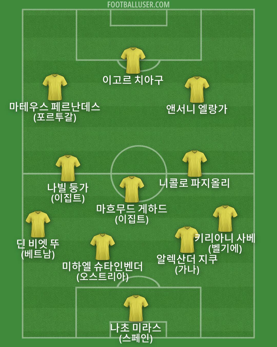 Custom Team Formation 2026