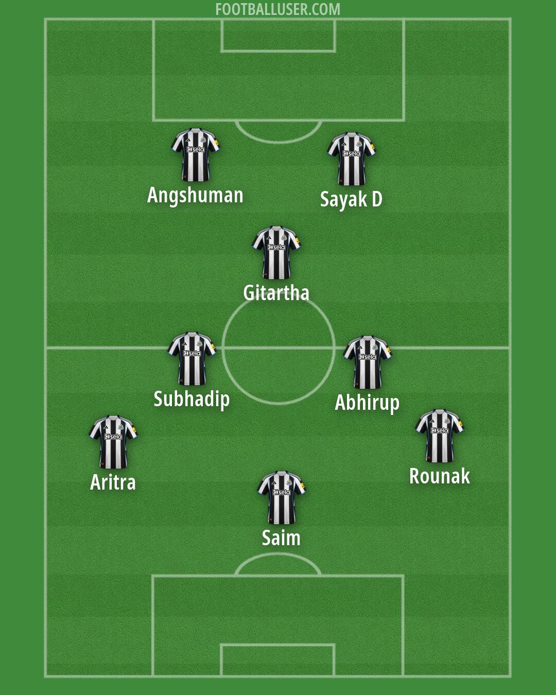 Newcastle Formation 2026