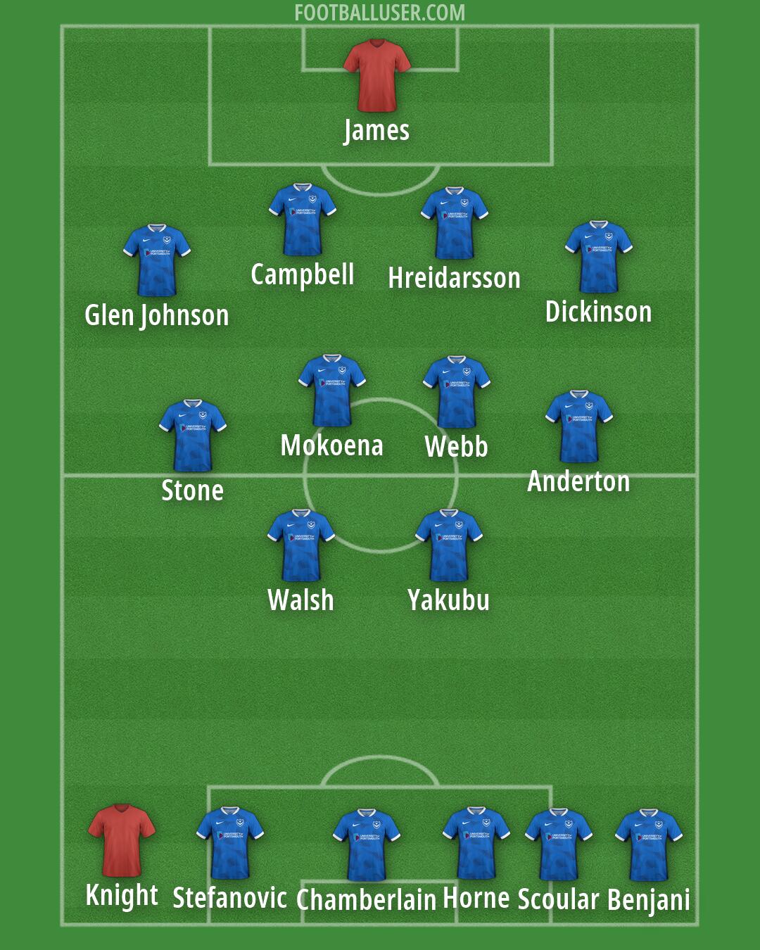 Portsmouth Formation 2026