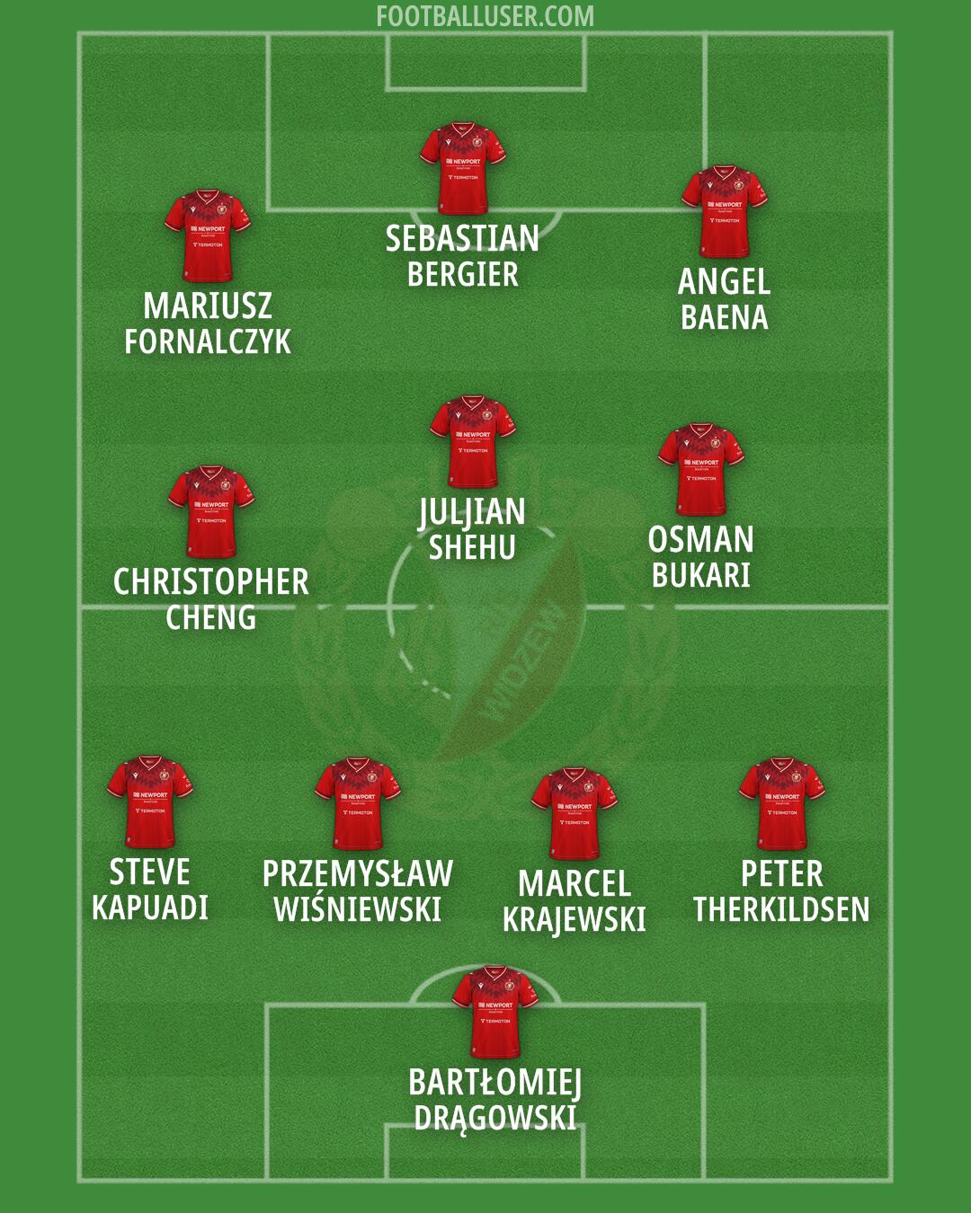 Widzew Formation 2026